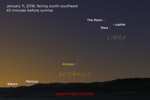 Jupiter, Mars, the Moon, Mercury, and Saturn 20180111 (annotated)