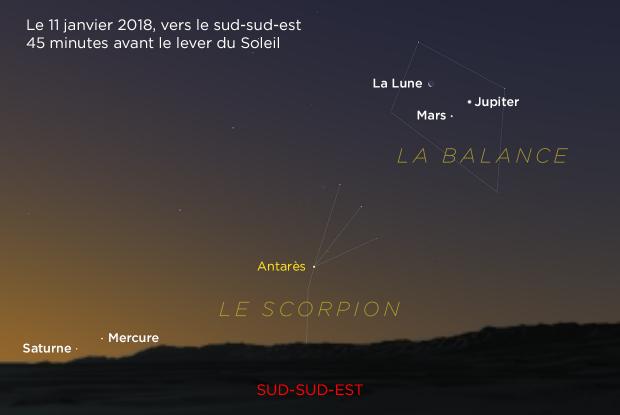 Jupiter, Mars, Lune, Mercure et Saturne 20180111 (annoté)