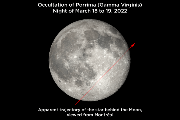 20220319 Gamma Vir Occultation EN