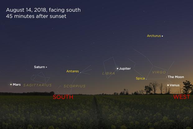 Planetary panorama 20180814 (annotated)