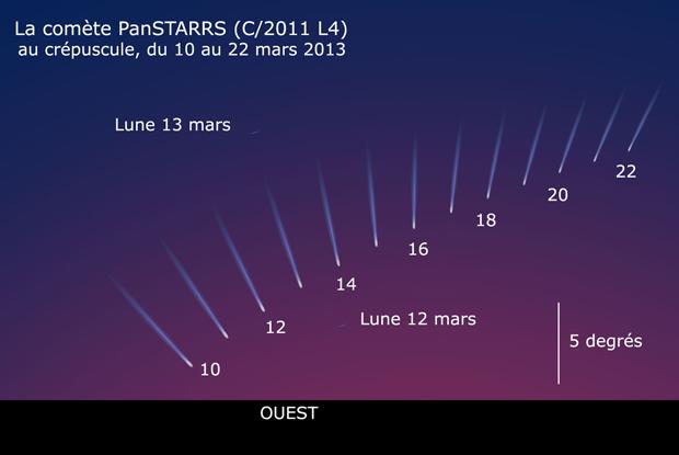 Comète PanStarrs
