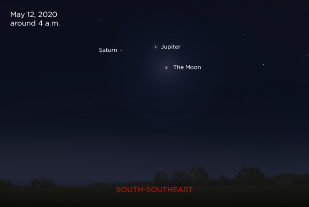 Saturn, Jupiter and the Moon, May 12, 2020