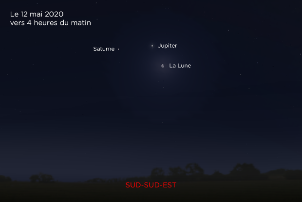 Saturne, Jupiter et la Lune le 12 mai 2020
