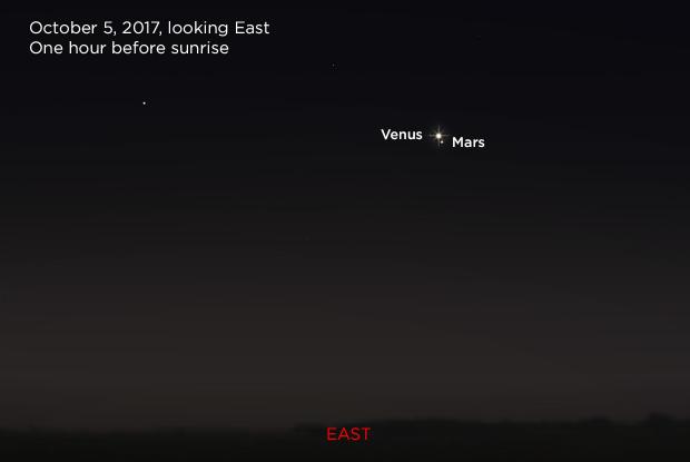 Venus and Mars 20171005 (annotated)