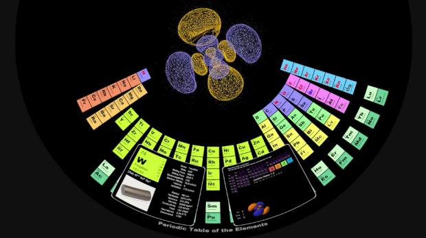 Visualisation des orbites des éléments chimiques de la table périodique des éléments.